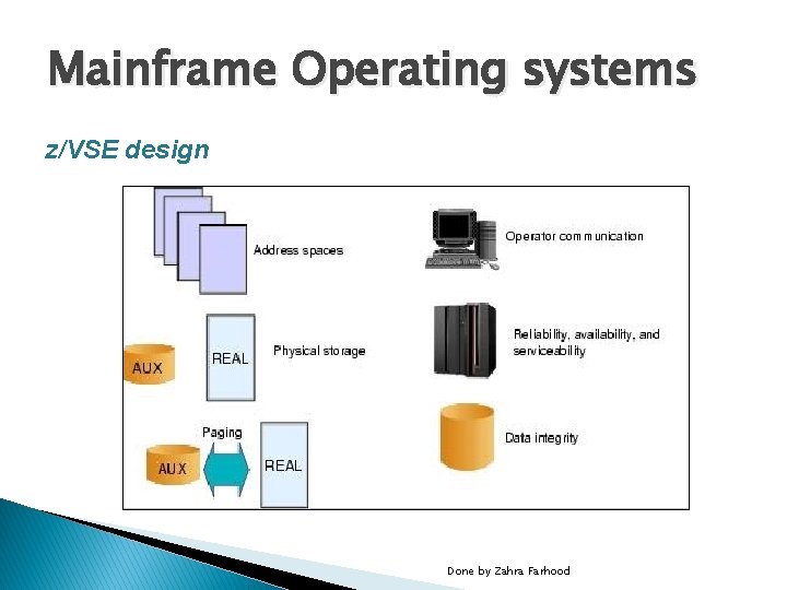 Mainframe Operating systems z/VSE design Done by Zahra Farhood 