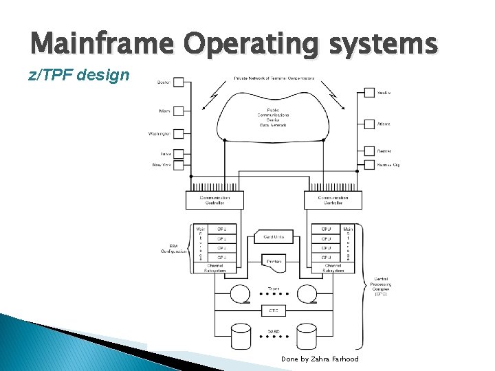 Mainframe Operating systems z/TPF design Done by Zahra Farhood 