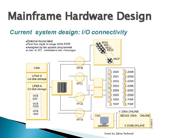 Mainframe Hardware Design Current system design: I/O connectivity Done by Zahra Farhood 