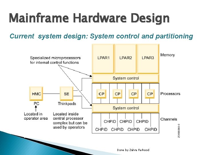 Mainframe Hardware Design Current system design: System control and partitioning Done by Zahra Farhood