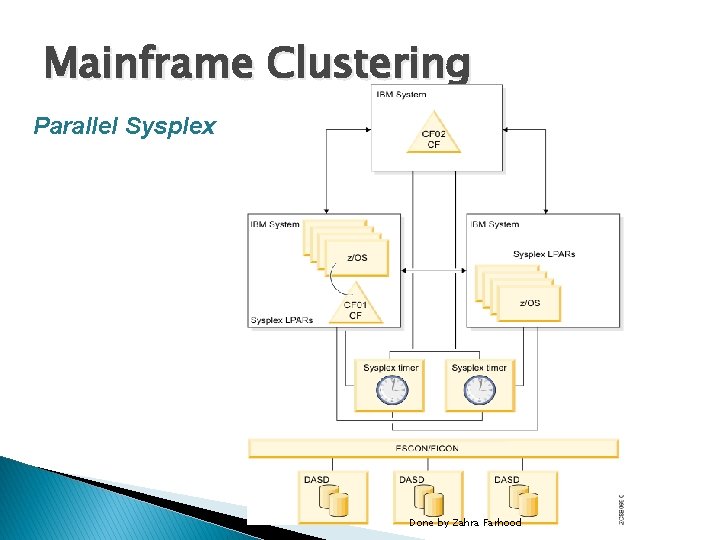 Mainframe Clustering Parallel Sysplex Done by Zahra Farhood 