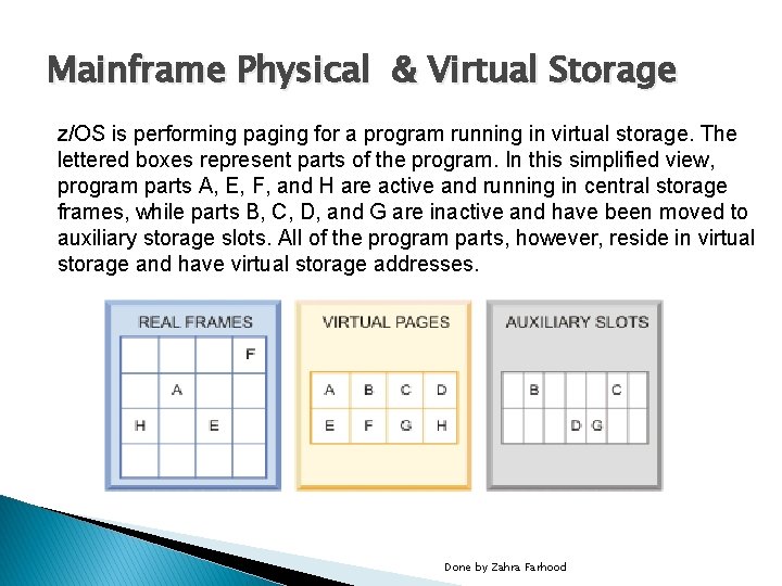 Mainframe Physical & Virtual Storage z/OS is performing paging for a program running in