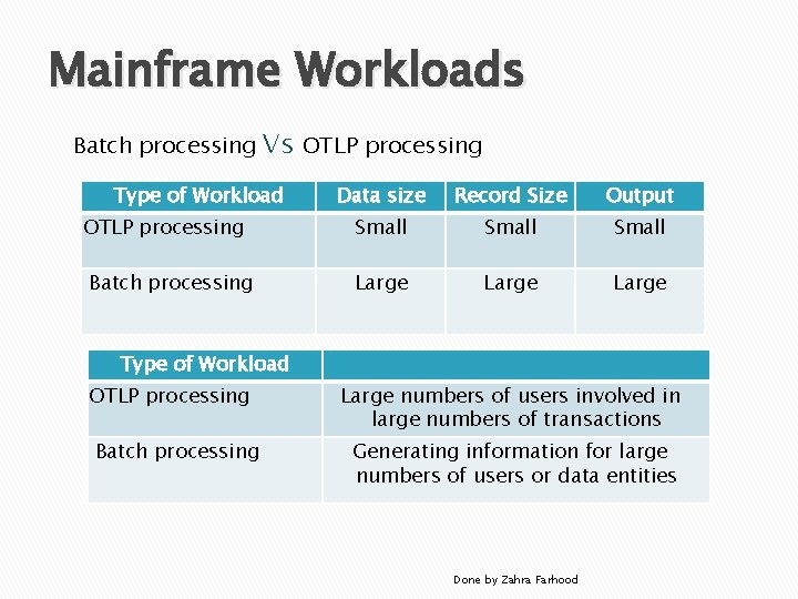 Mainframe Workloads Batch processing Vs OTLP processing Type of Workload OTLP processing Batch processing