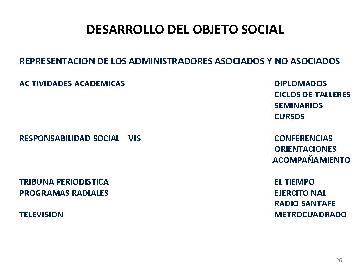 DESARROLLO DEL OBJETO SOCIAL REPRESENTACION DE LOS ADMINISTRADORES ASOCIADOS Y NO ASOCIADOS AC TIVIDADES