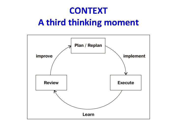 CONTEXT A third thinking moment 