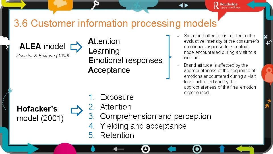 3. 6 Customer information processing models ALEA model Rossiter & Bellman (1999) Hofacker’s model
