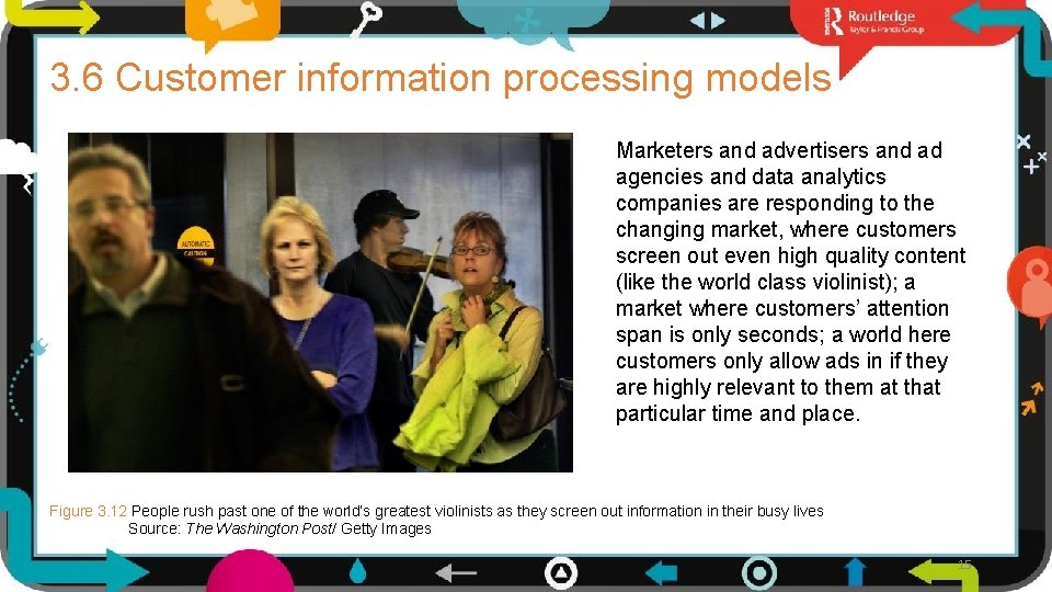 3. 6 Customer information processing models Marketers and advertisers and ad agencies and data