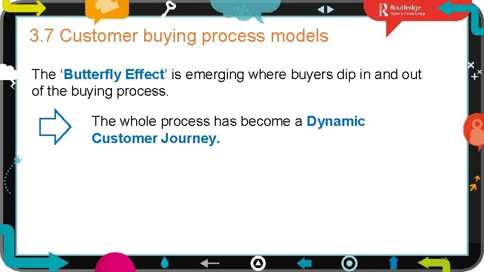 3. 7 Customer buying process models The ‘Butterfly Effect’ is emerging where buyers dip