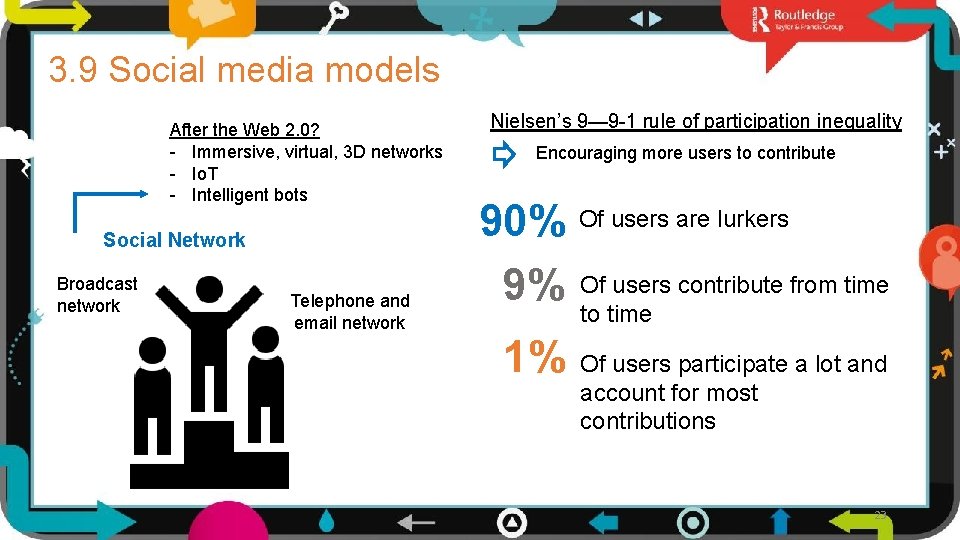 3. 9 Social media models After the Web 2. 0? - Immersive, virtual, 3