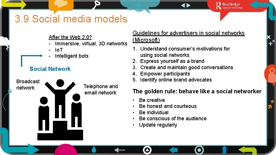 3. 9 Social media models Guidelines for advertisers in social networks (Microsoft) After the