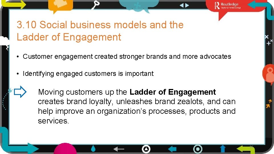 3. 10 Social business models and the Ladder of Engagement • Customer engagement created