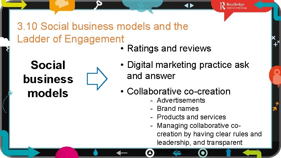 3. 10 Social business models and the Ladder of Engagement • Ratings and reviews