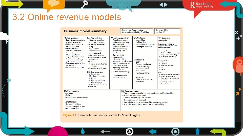 3. 2 Online revenue models 4 