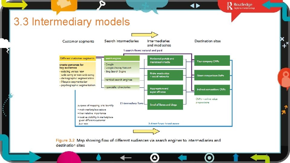 3. 3 Intermediary models 5 