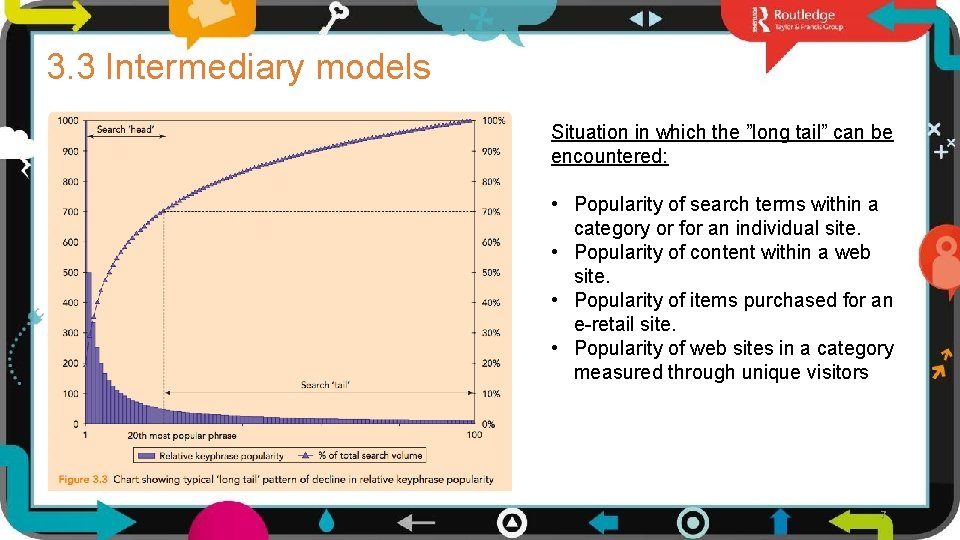 3. 3 Intermediary models Situation in which the ”long tail” can be encountered: •