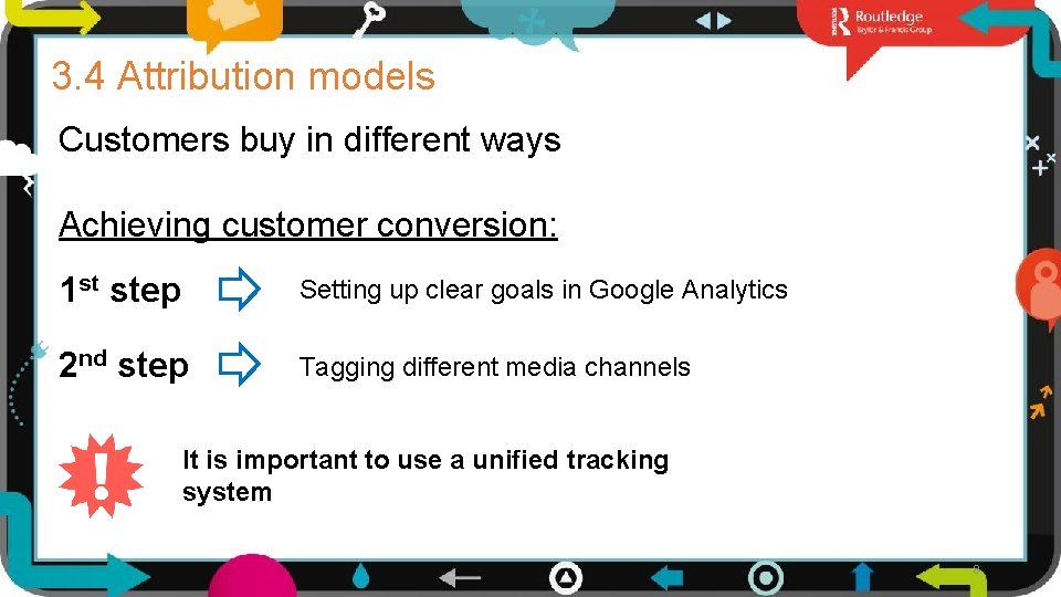 3. 4 Attribution models Customers buy in different ways Achieving customer conversion: 1 st