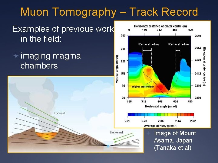 Muon Tomography – Track Record Examples of previous work in the field: imaging magma