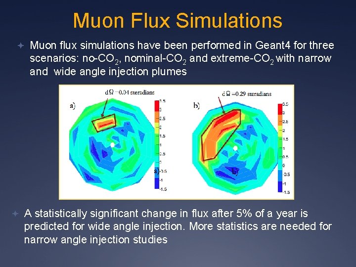 Muon Flux Simulations Muon flux simulations have been performed in Geant 4 for three