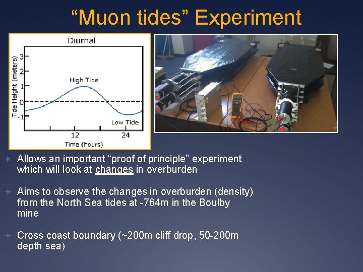 “Muon tides” Experiment Allows an important “proof of principle” experiment which will look at