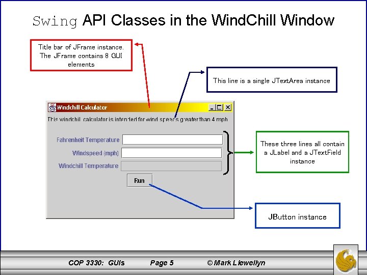 Swing API Classes in the Wind. Chill Window Title bar of JFrame instance. The
