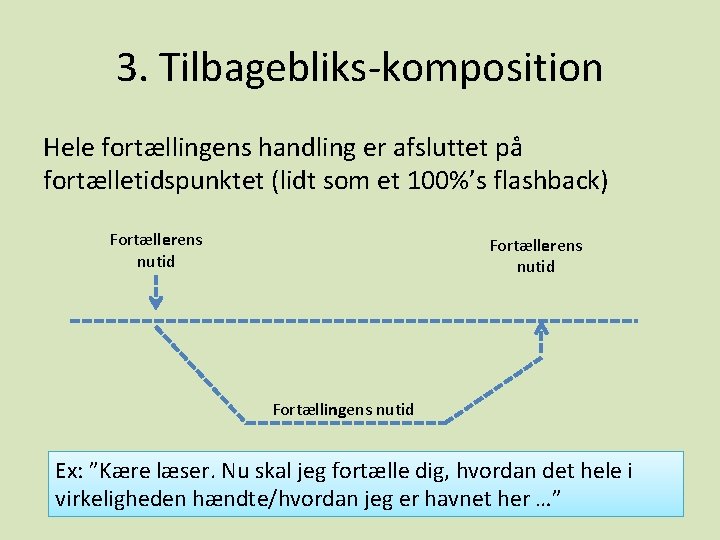 3. Tilbagebliks-komposition Hele fortællingens handling er afsluttet på fortælletidspunktet (lidt som et 100%’s flashback)