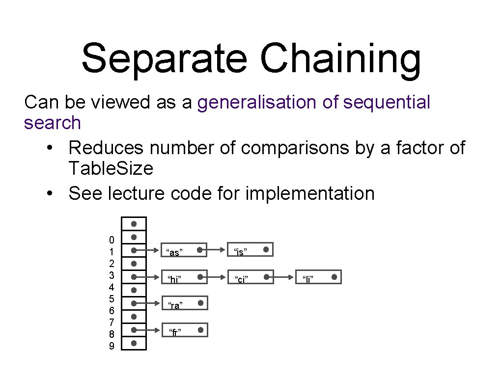 Separate Chaining Can be viewed as a generalisation of sequential search • Reduces number