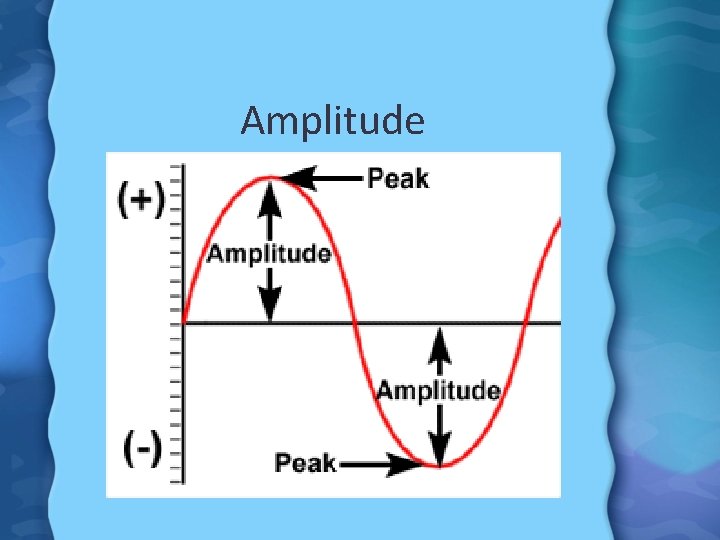 Amplitude 