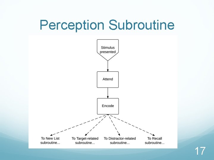 Perception Subroutine 17 