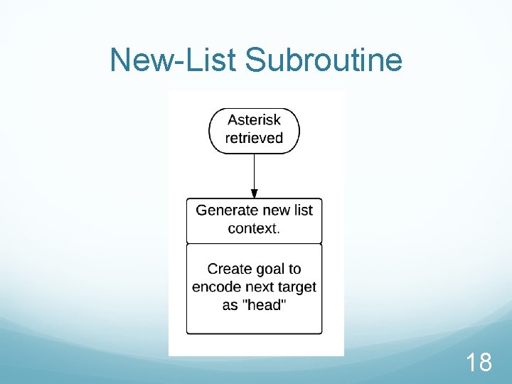 New-List Subroutine 18 