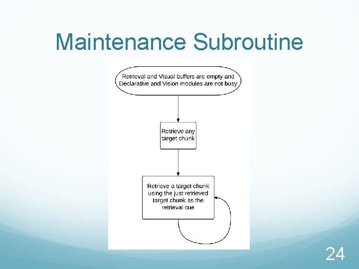 Maintenance Subroutine 24 