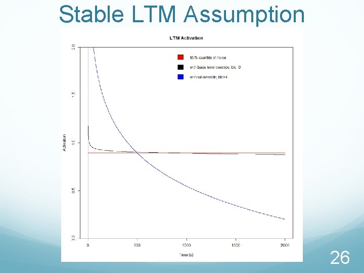 Stable LTM Assumption 26 