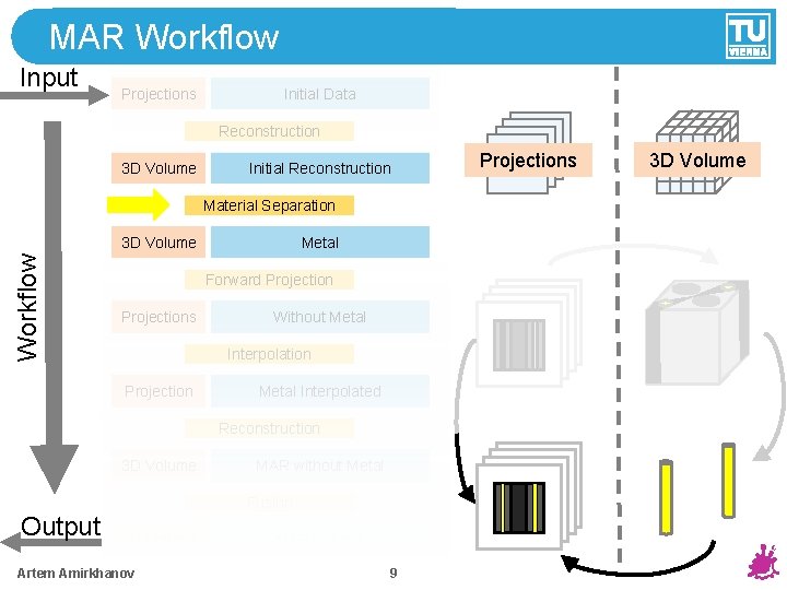 MAR Workflow Input Projections Initial Data Reconstruction 3 D Volume Initial Reconstruction Material Separation