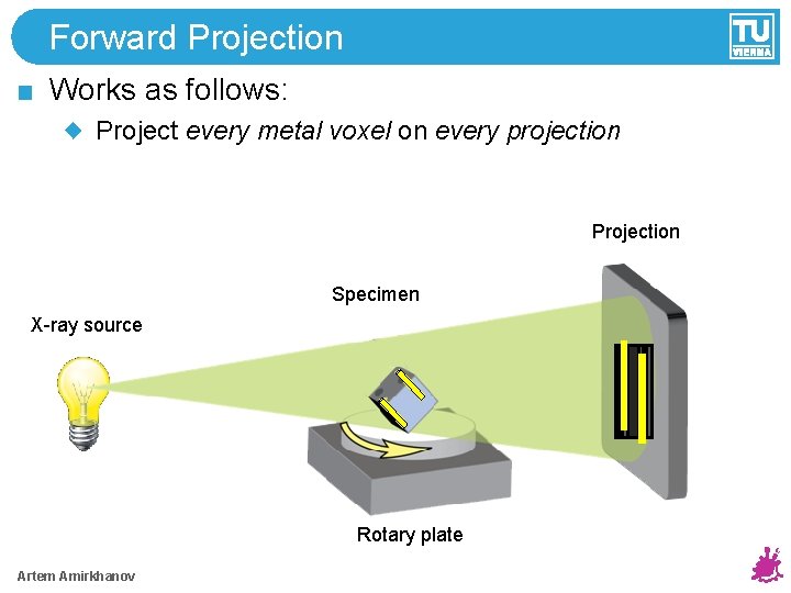 Forward Projection Works as follows: Project every metal voxel on every projection Projection Specimen