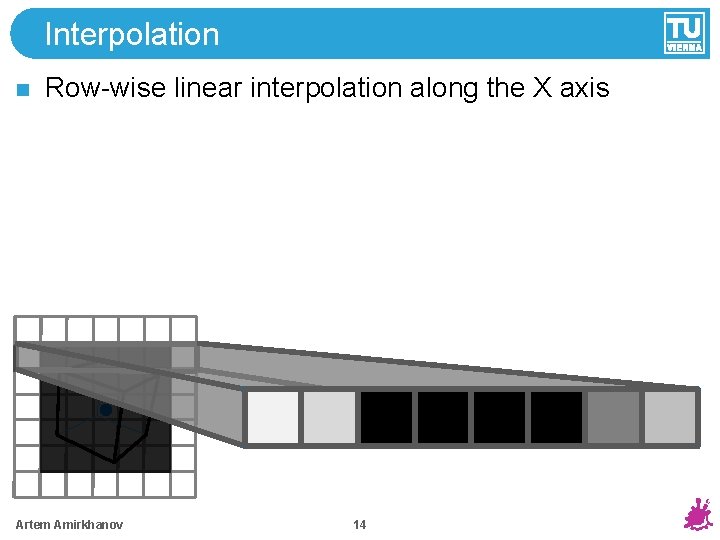 Interpolation Row-wise linear interpolation along the X axis Artem Amirkhanov 14 
