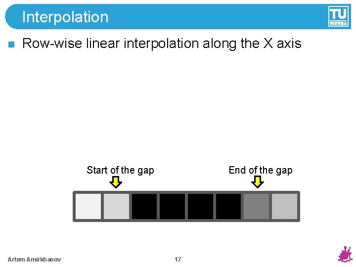Interpolation Row-wise linear interpolation along the X axis End of the gap Start of