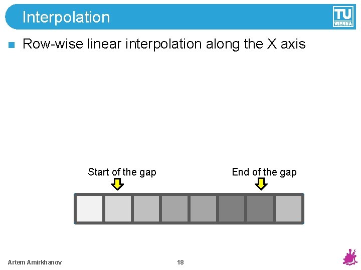 Interpolation Row-wise linear interpolation along the X axis End of the gap Start of