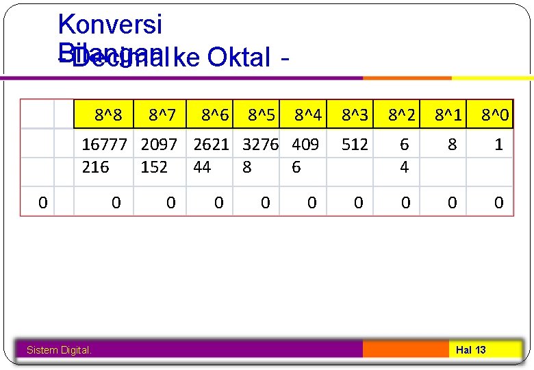 Konversi Bilangan - Decimalke Oktal 8^8 8^4 8^3 8^2 8^1 8^0 16777 2097 2621