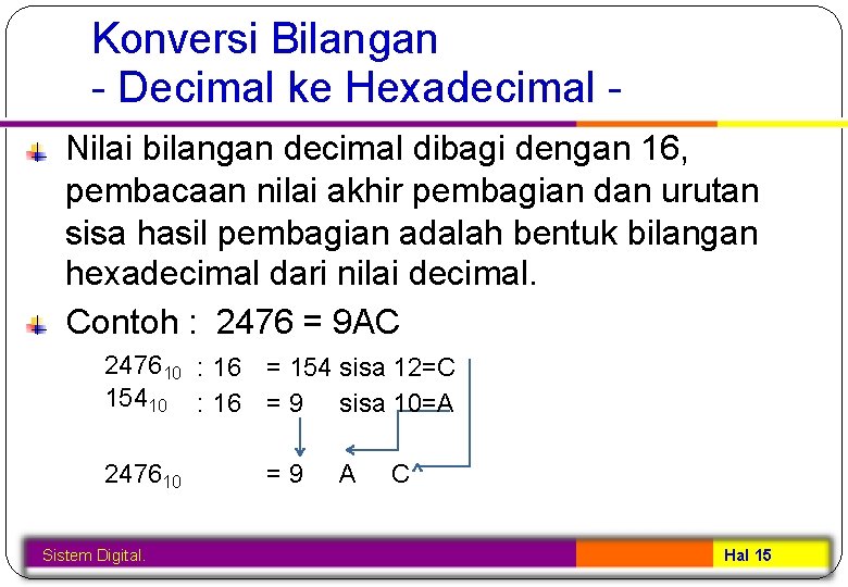 Konversi Bilangan - Decimal ke Hexadecimal Nilai bilangan decimal dibagi dengan 16, pembacaan nilai