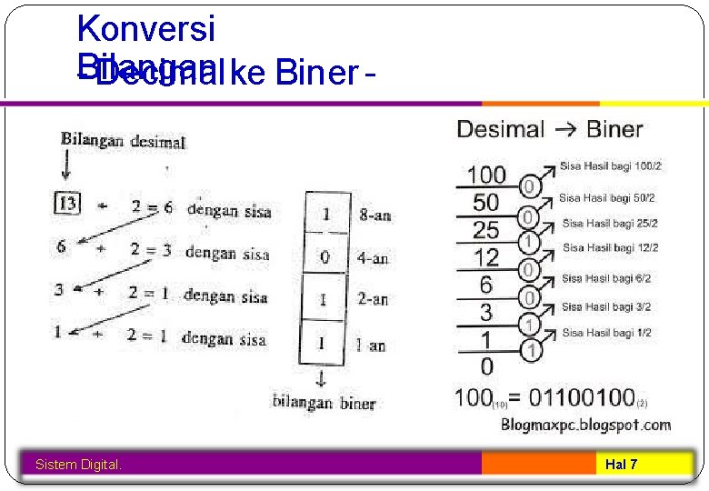 Konversi Bilangan - Decimalke Biner - Sistem Digital. Hal 7 