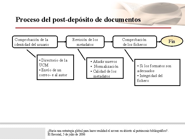 Proceso del post-depósito de documentos Comprobación de la identidad del usuario • Directorio de