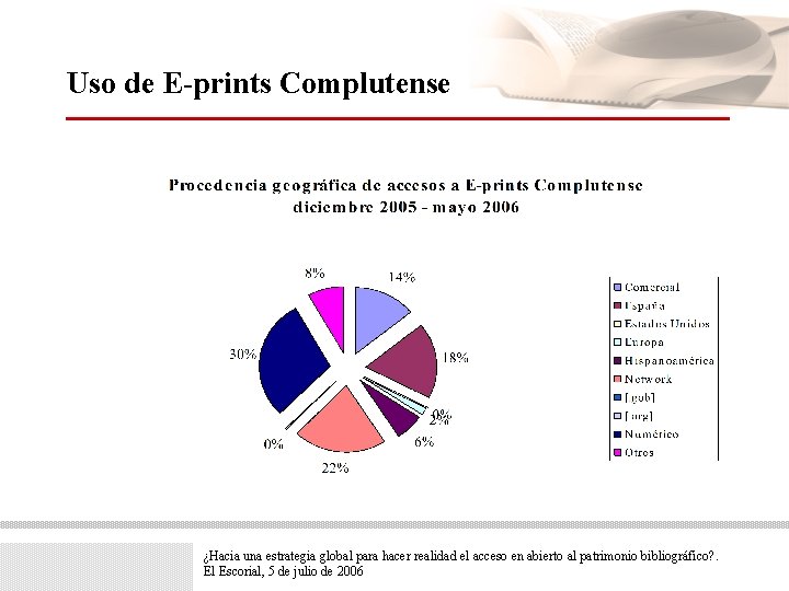 Uso de E-prints Complutense ¿Hacia una estrategia global para hacer realidad el acceso en