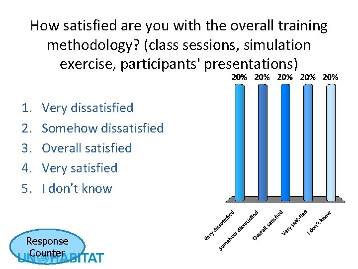 How satisfied are you with the overall training methodology? (class sessions, simulation exercise, participants'