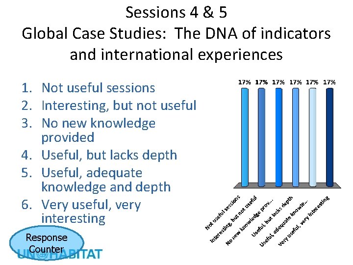 Sessions 4 & 5 Global Case Studies: The DNA of indicators and international experiences
