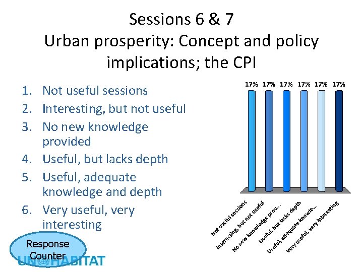 Sessions 6 & 7 Urban prosperity: Concept and policy implications; the CPI 1. Not