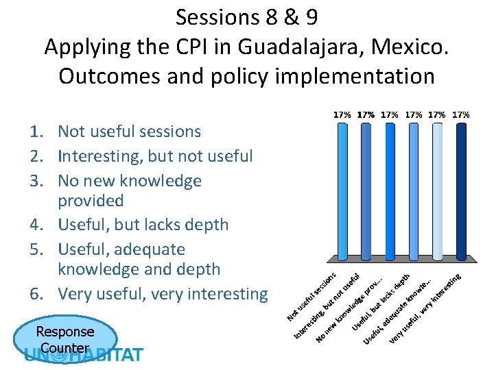 Sessions 8 & 9 Applying the CPI in Guadalajara, Mexico. Outcomes and policy implementation