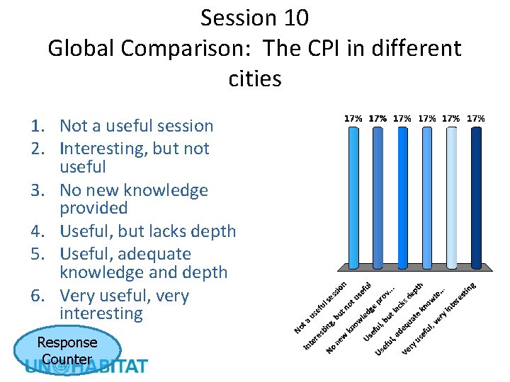 Session 10 Global Comparison: The CPI in different cities 1. Not a useful session