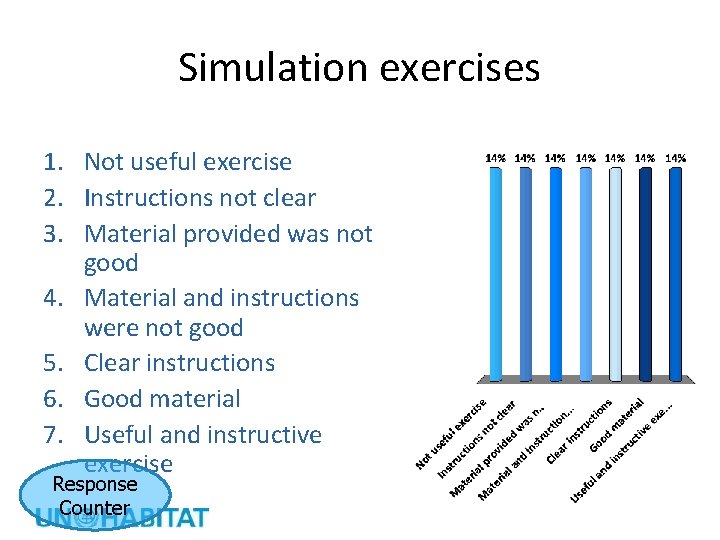 Simulation exercises 1. Not useful exercise 2. Instructions not clear 3. Material provided was