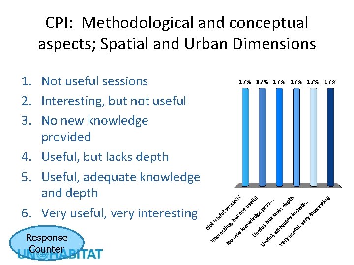 CPI: Methodological and conceptual aspects; Spatial and Urban Dimensions 1. Not useful sessions 2.