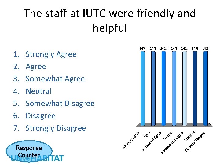 The staff at IUTC were friendly and helpful 1. 2. 3. 4. 5. 6.