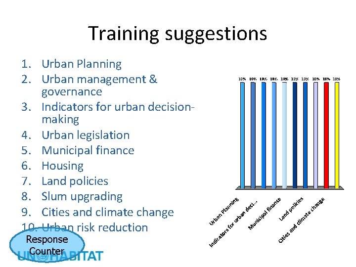 Training suggestions 1. Urban Planning 2. Urban management & governance 3. Indicators for urban